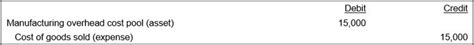 Overapplied overhead definition — AccountingTools.